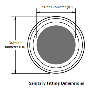 Sanitary Fitting Dimensions