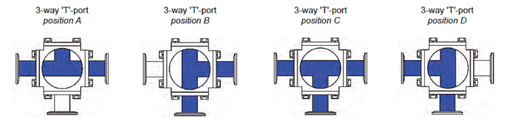 Three-Way "T"-Port Valve Patterns