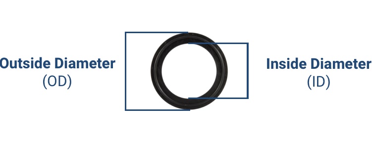 Tri Clamp Gasket Dimensions Sizing Charts And Reference Guides