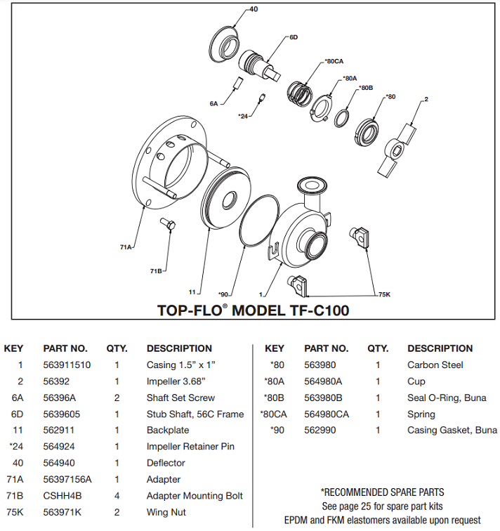 TF-C100 Pump Parts Diagram