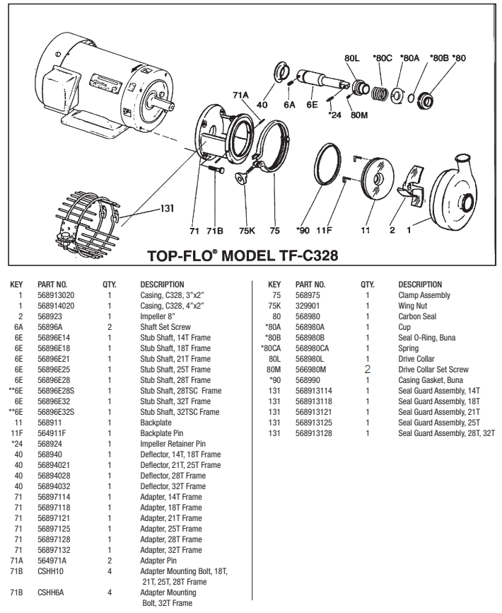 TF-C328-Pump-Parts Diagram