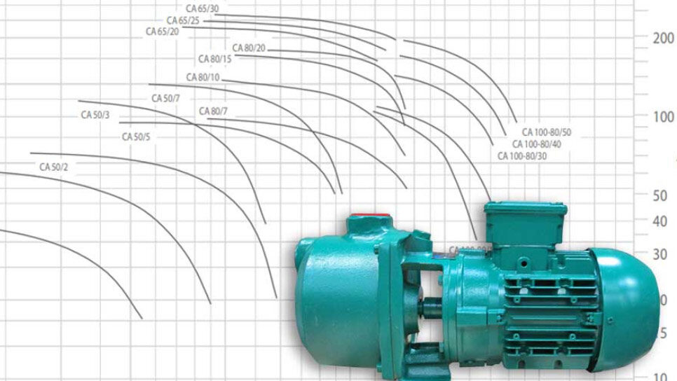 Pump Curve: Expert Tips on How to Read and Use It